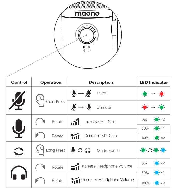 Maono DM30 RGB Programmable Condenser USB Microphone User Manual 10